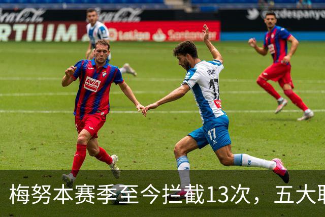 梅努本赛季至今拦截13次，五大联赛球员中最多